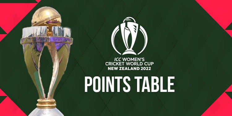 Icc Women Cricket World Cup 2022 Point Table Sports Corner 9515